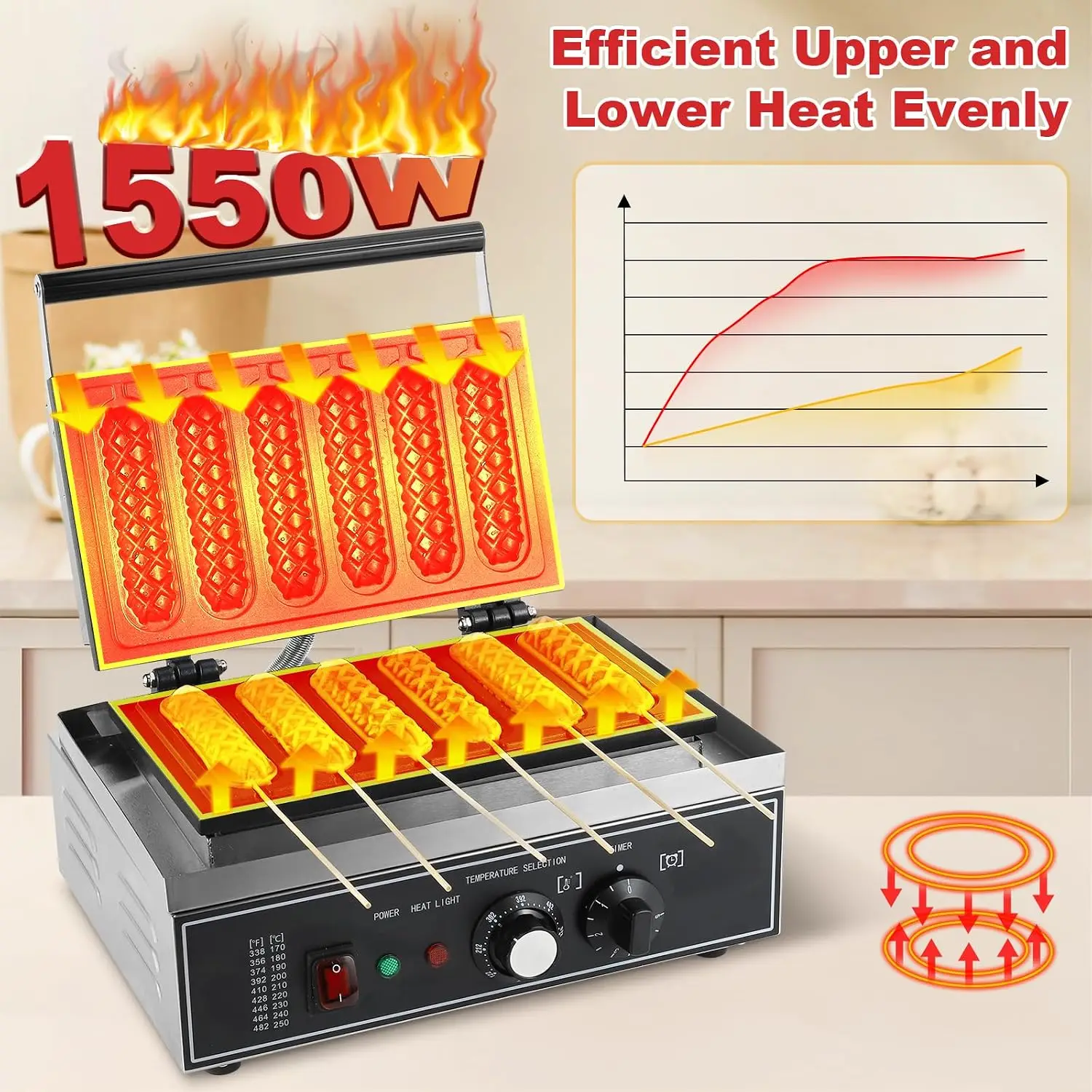 6Pcs Corn Dog Maker, 1550W Com - огляд і ціна Corn Dog Stick